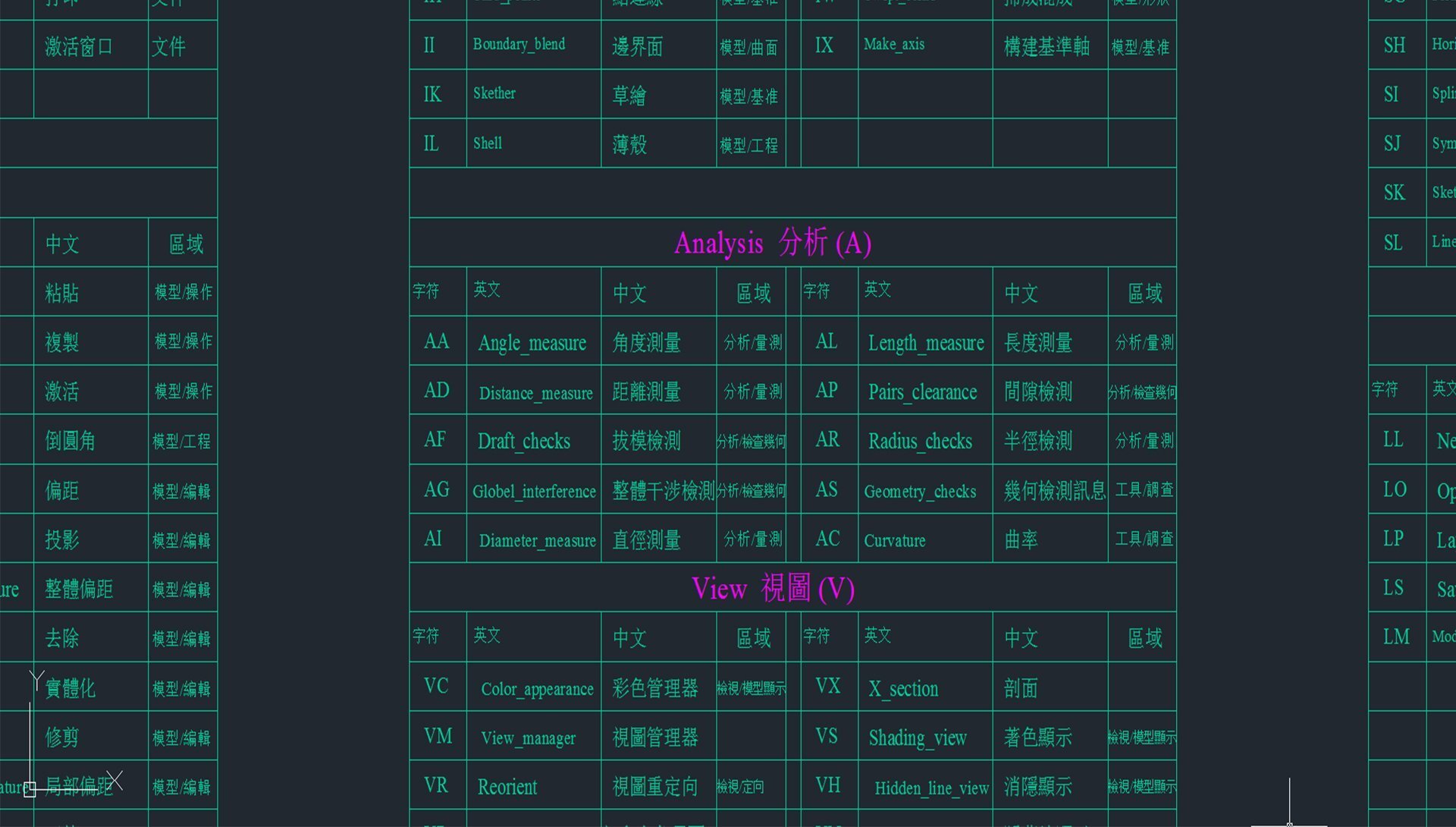 大師級(jí)產(chǎn)品結(jié)構(gòu)設(shè)計(jì)培訓(xùn)開(kāi)班了